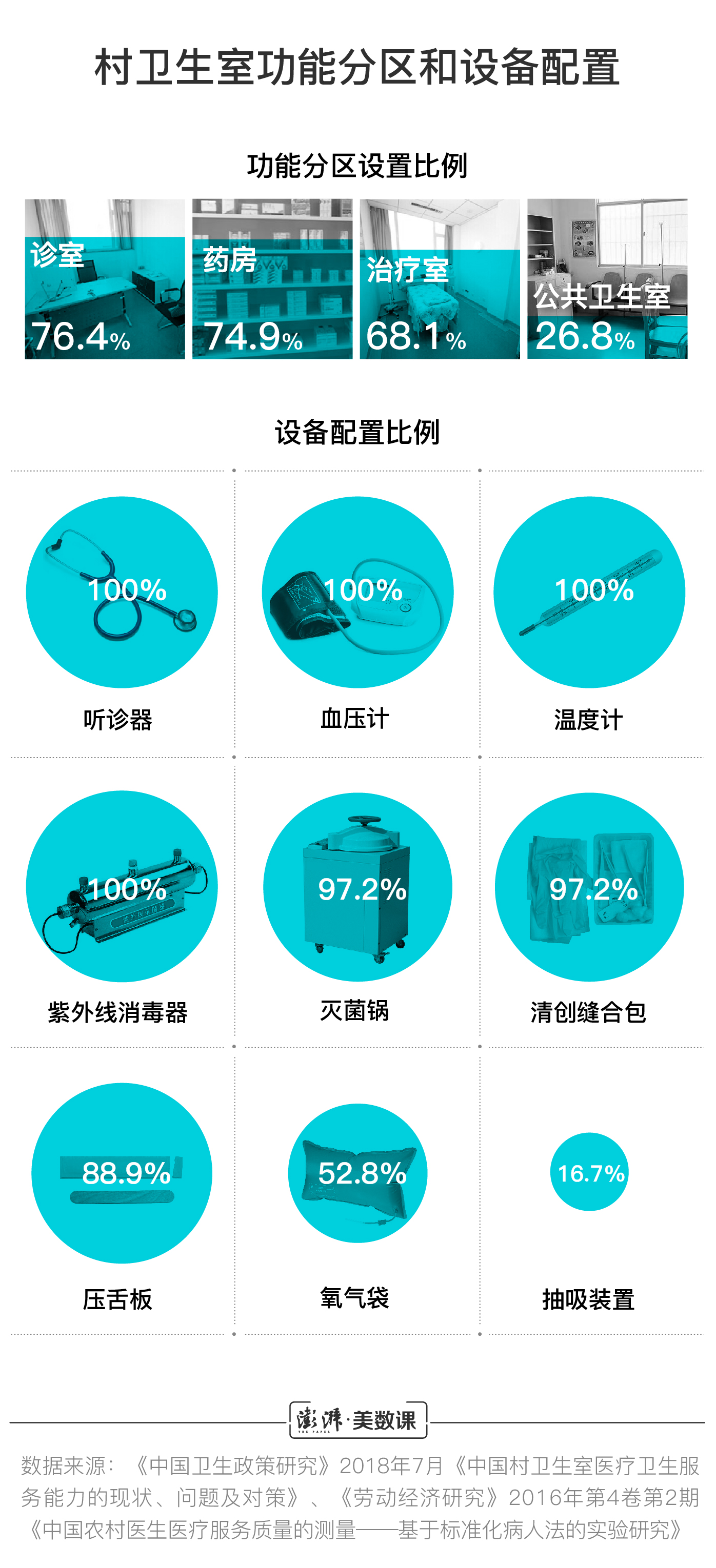 ��ҽ��ְ���󣺹����������ȸߣ����䱸��е��Ϊ����