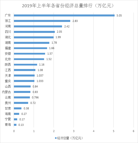 �����ϰ��꾭������Ϊ9.2%����Խȥ�����ͬ�ڣ����е�һ